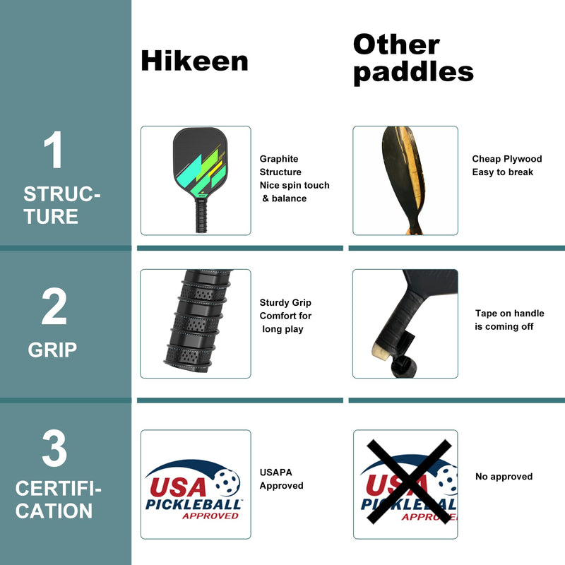 Load image into Gallery viewer, Hikeen Pickleball Paddles Set