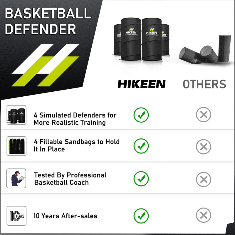 Load image into Gallery viewer, Hikeen Basketball Defender Dummy 4 Pack - Pop Up Safely Simulate Defender - Foldable Training Equipment for Basketball, Soccer, Football and More, 1 Carrying Bag
