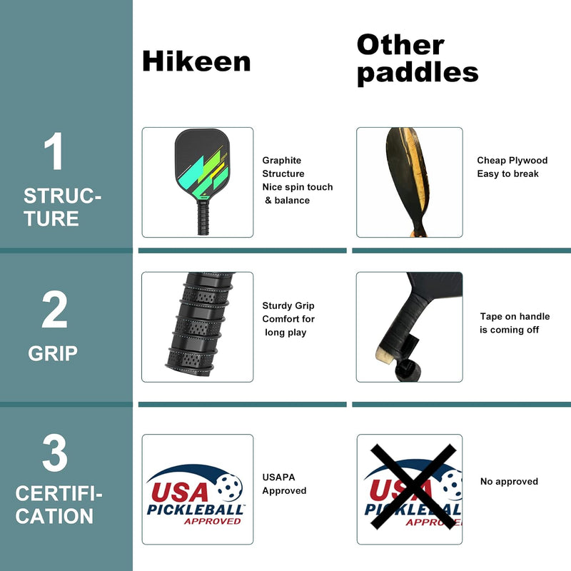 Load image into Gallery viewer, Hikeen 4-Piece Pickleball Paddle Set with Balls &amp; Carrying Bag
