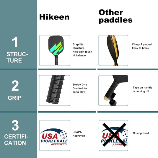 Hikeen 4-Piece Pickleball Paddle Set with Balls & Carrying Bag