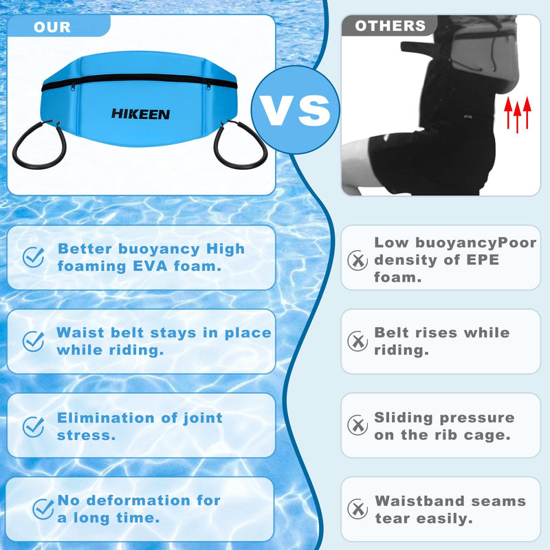 Chargez l'image dans la visionneuse de la galerie, Hikeen Swim Fitness Training Set – Cuffs, Belt &amp; Hand Paddles
